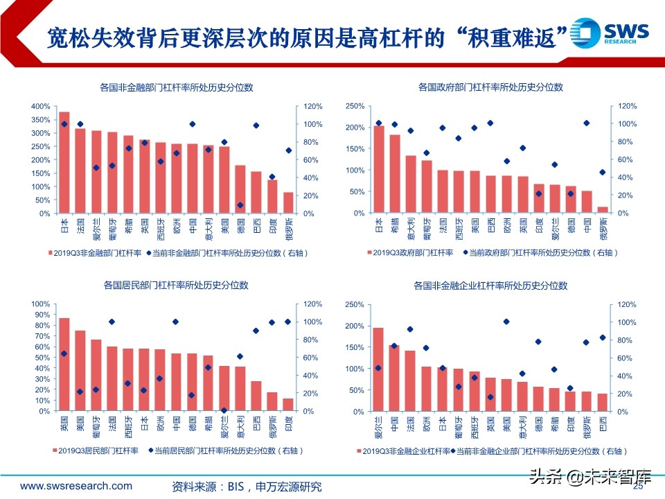 2020年春季全球資產(chǎn)配置投資策略：斗轉(zhuǎn)，星移