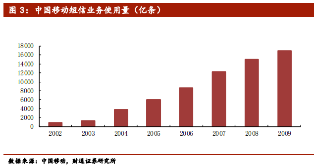5G行业专题报告：从1G到6G，深度洞察5G的本质