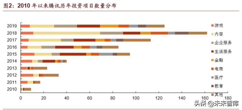腾讯帝国深度剖析：森林之后是更大的森林