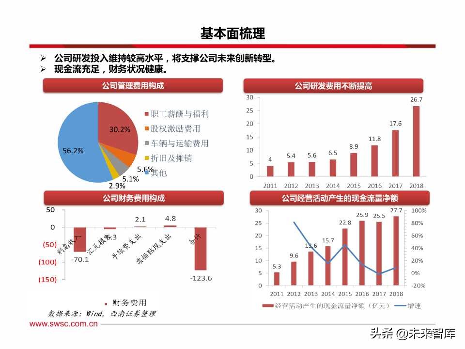 稀缺的医药创新王者：百页PPT深度剖析恒瑞医药