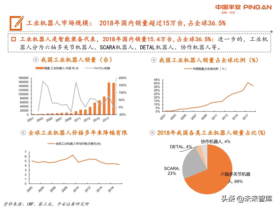智能制造系统全景图：机械、计算机、电新、通信