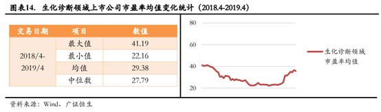 医疗器械企业如何进行资本规划和资本市场选择？