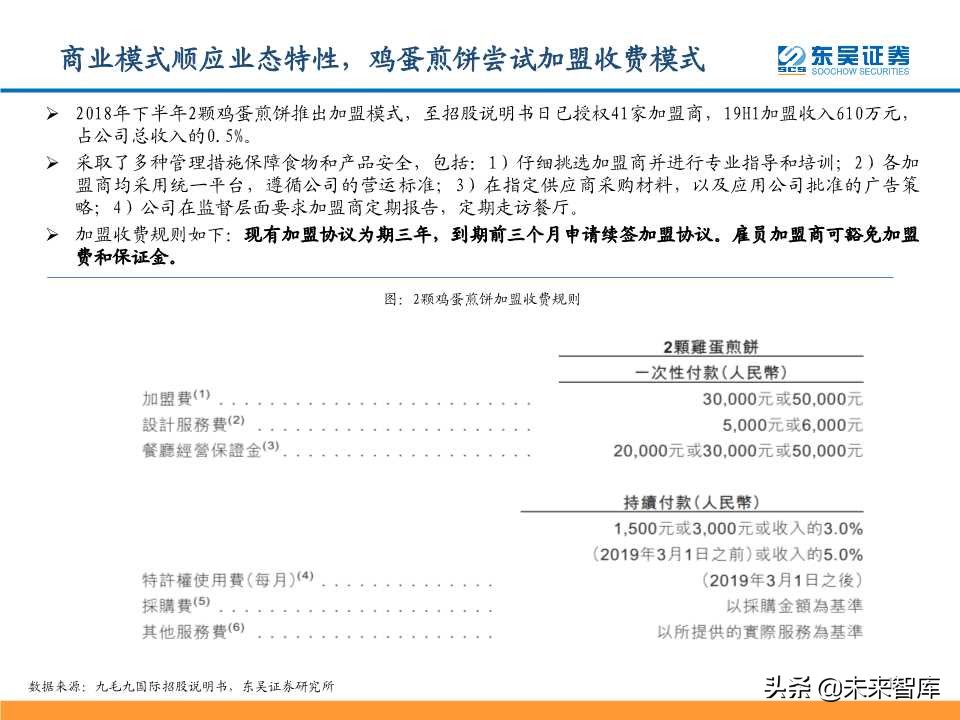 从九毛九国际看连锁餐饮培育与商业化扩张
