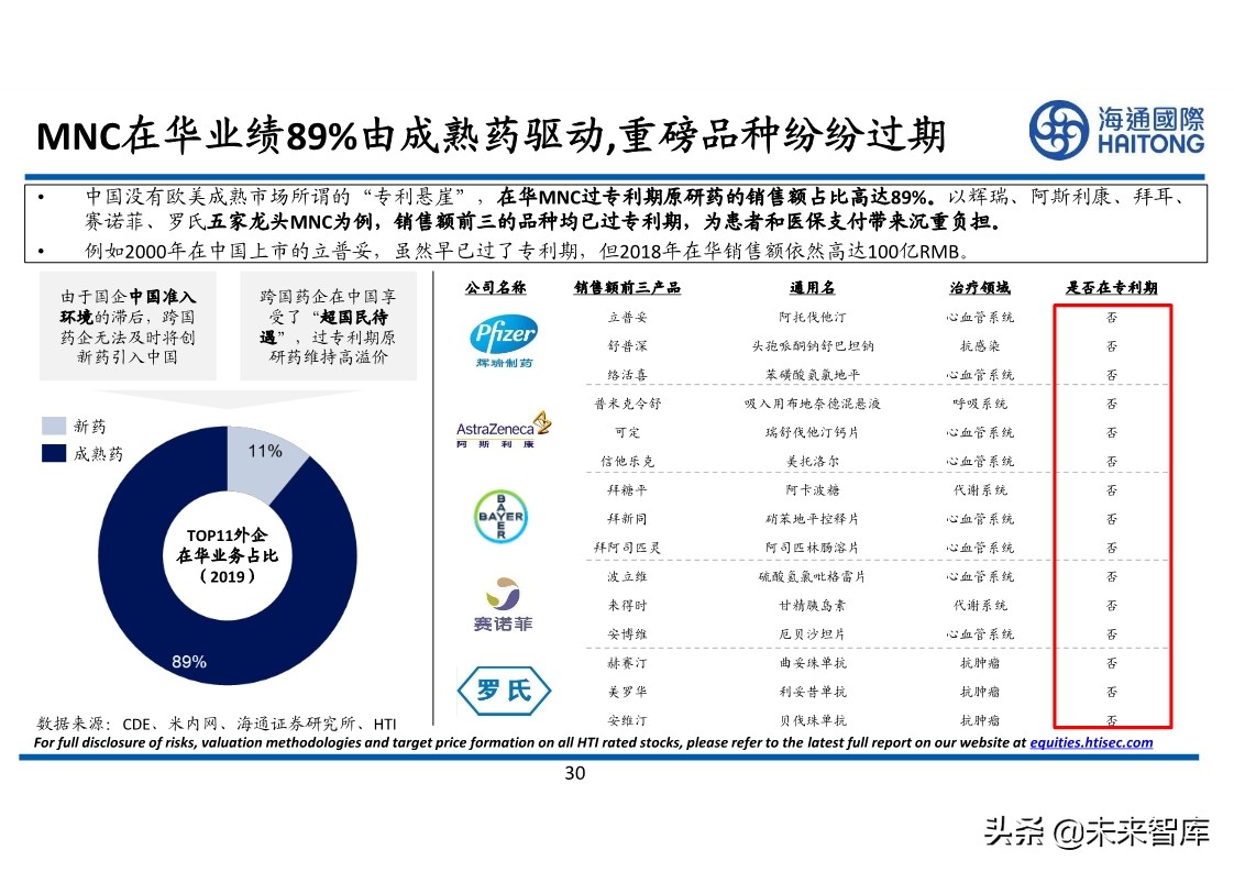 医药行业专题报告：对比分析，跨国药企与本土药企的较量