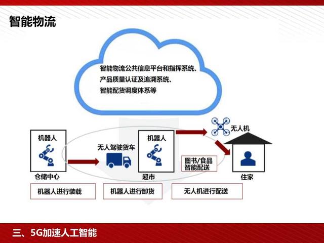 5G高颜值读本：5G为人工智能和智能制造赋能（98页PPT）