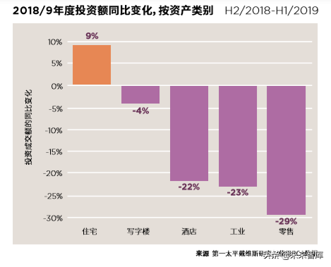 2019全球住宅报告：全球更多需求被导向租赁市场