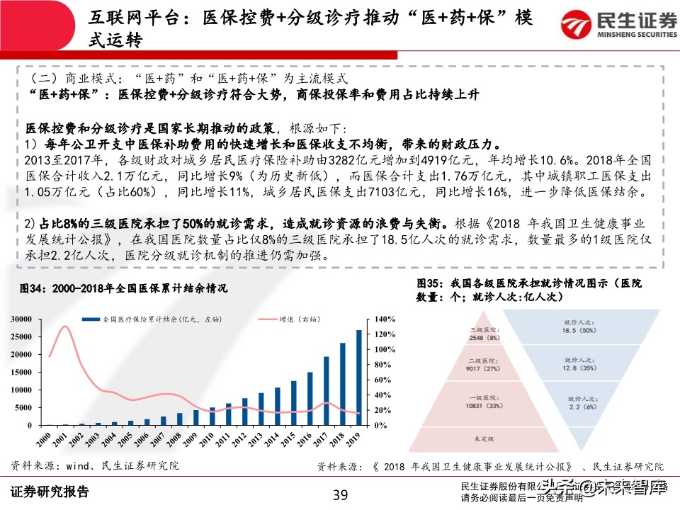 互联网医疗行业深度报告：前景广阔，领军企业发展可期