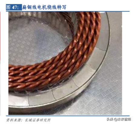 华域汽车深度剖析：电动化、 智能化、轻量化业务分析（73页）