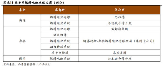 燃料电池产业链深度解析