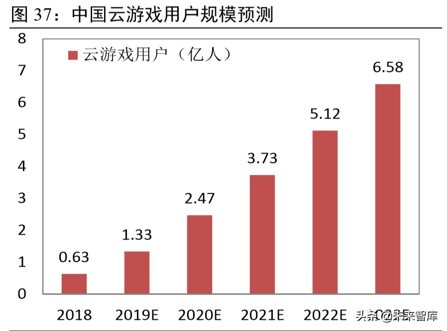 科技新基建专题报告：云经济爆发，数字化、智能化转型加速