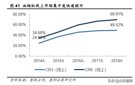 厨电行业深度报告：格局两极分化，龙头高端溢价