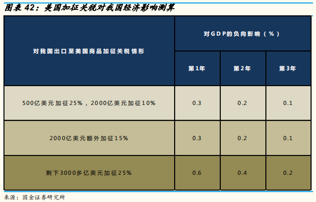 2019年中经济、政策与大类资产配置展望：第二次改革开放的契机