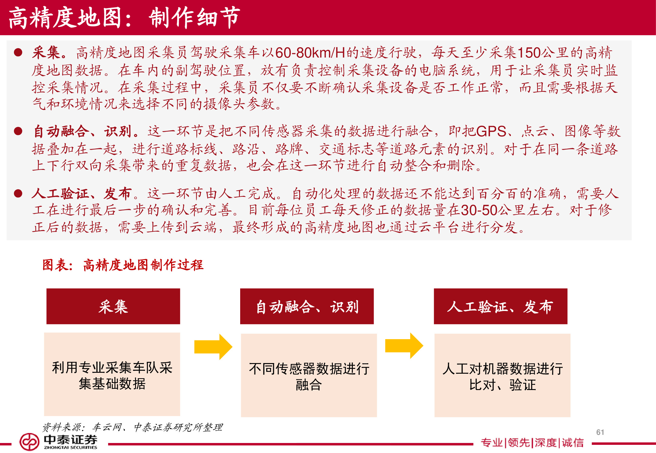 电子导航地图标杆研究：150页PPT读懂四维图新.pdf