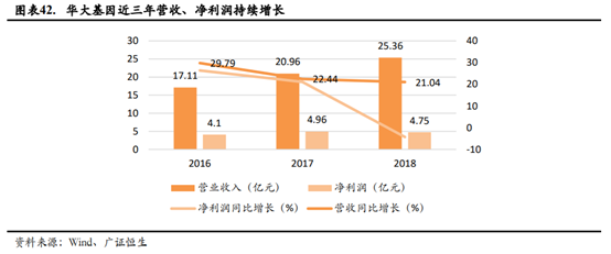 医疗器械企业如何进行资本规划和资本市场选择？