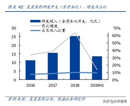 复星国际深度解析：聚焦家庭消费与产业赋能