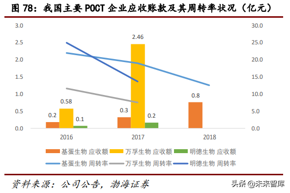 医疗检测行业研究：POCT行业专题报告