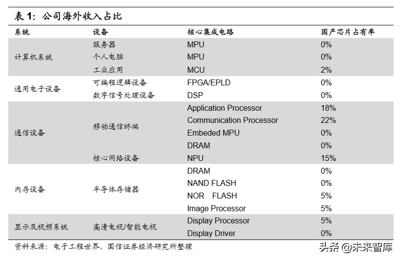 半导体产业深度报告：论半导体持久战