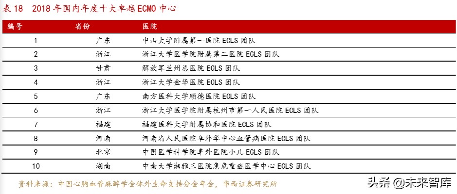 医疗急救设备行业专题报告：ICU必备设备ECMO紧缺