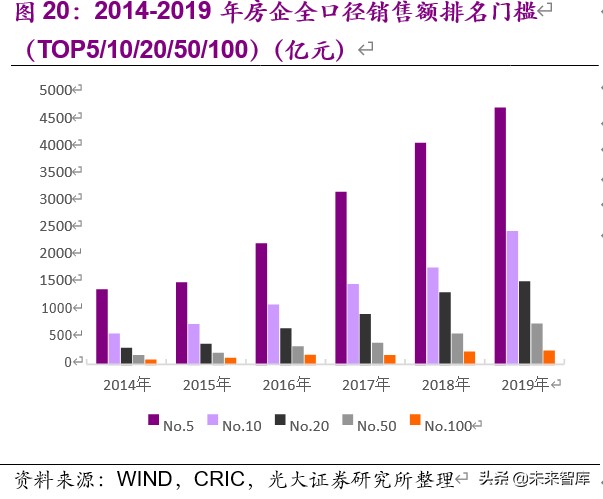 房地产行业2019年分析及2020年新冠疫情敏感性研究