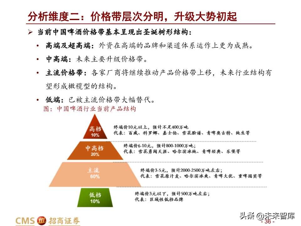 中国啤酒行业深度研究之啤酒战国策