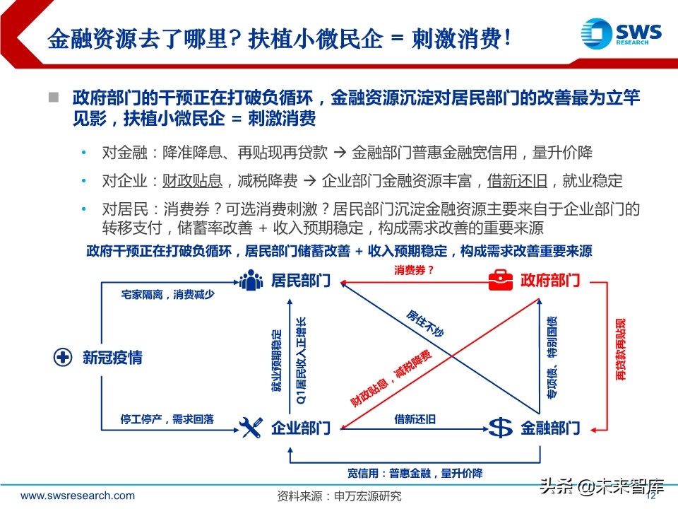 A股2020下半年投資策略：立足于民