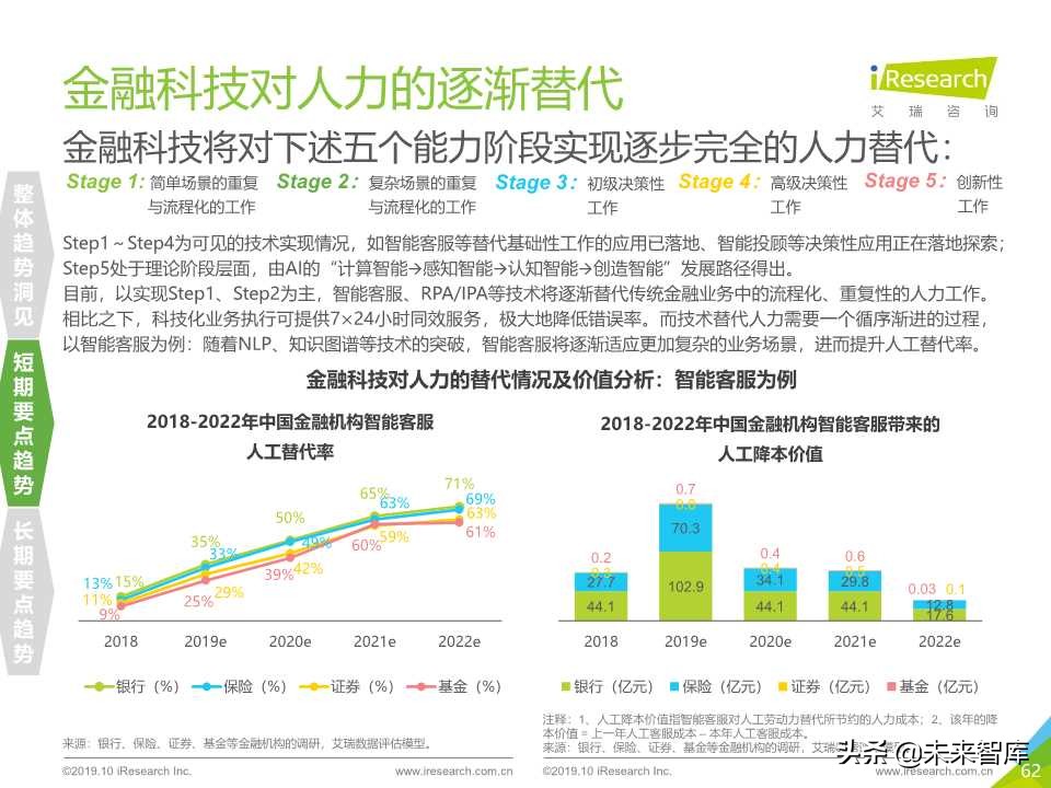 中国金融科技行业研究报告2019