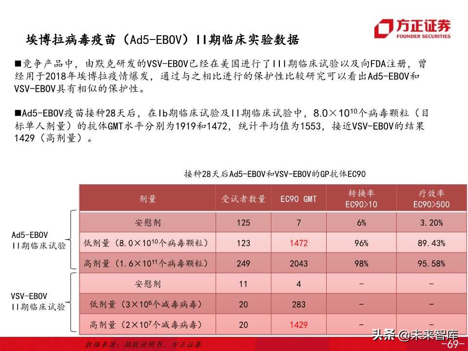医药生物专题之康希诺生物深度解析（138页PPT）