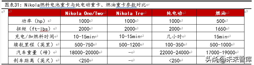 燃料电池行业专题报告：重卡、叉车引领未来燃料电池市场