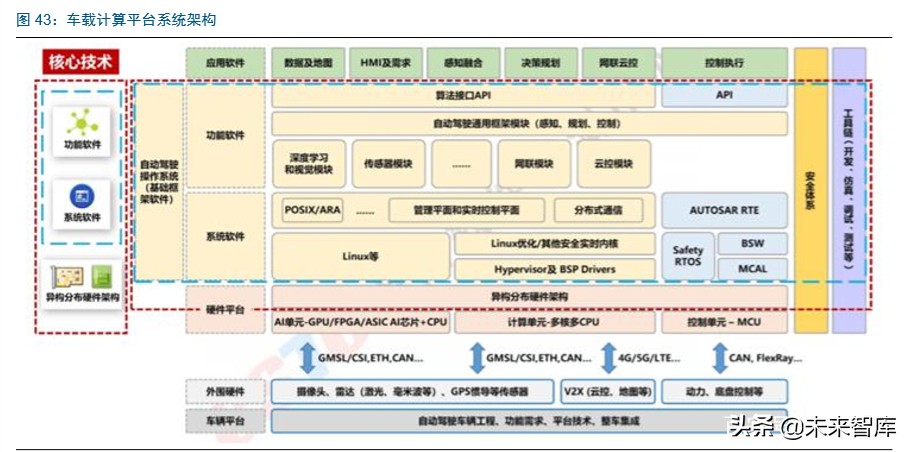 智能汽车行业深度报告：市场政策双驱动，掀起新一轮汽车变革