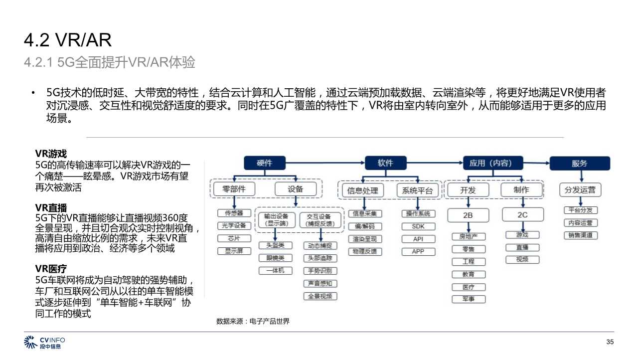 中国5G产业发展与投资分析报告2019