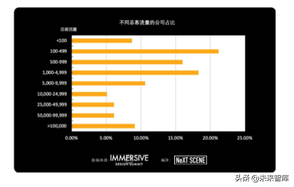 2019全球沉浸式设计产业发展报告