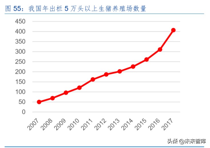 生猪养殖产业深度报告：生猪产业规模化红利分析