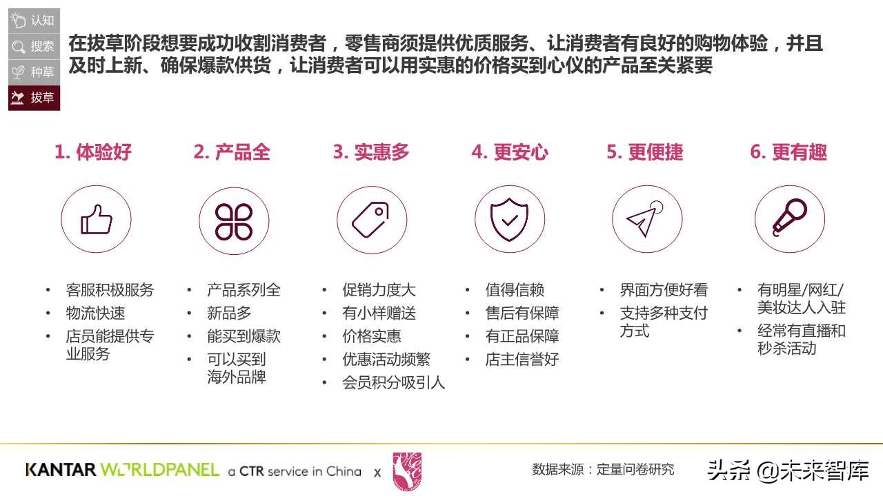 中國美妝消費者購買習慣與需求洞察白皮書