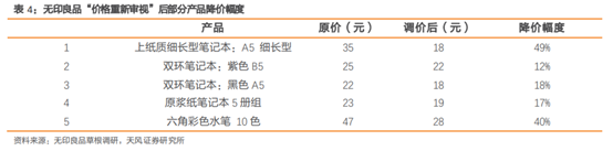 无印良品深度研究：暗访探店，告诉你到底卖的好不好