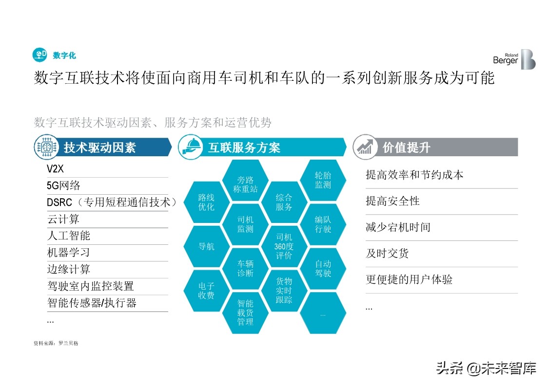 罗兰贝格全球中重卡行业深度分析2019