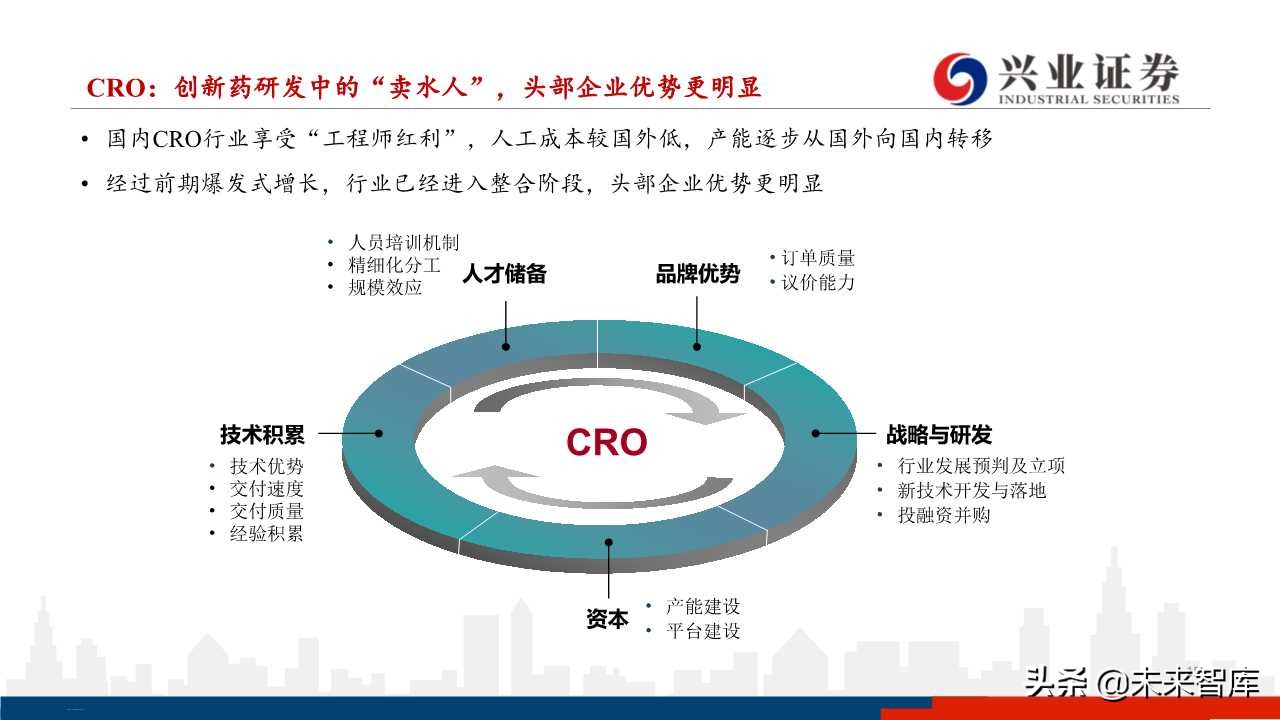 医药行业下半年投资策略：分化与成长