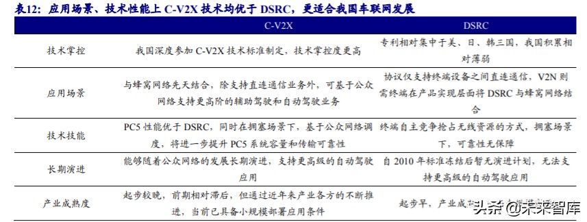 物联网行业深度报告：5G赋能，万物互连