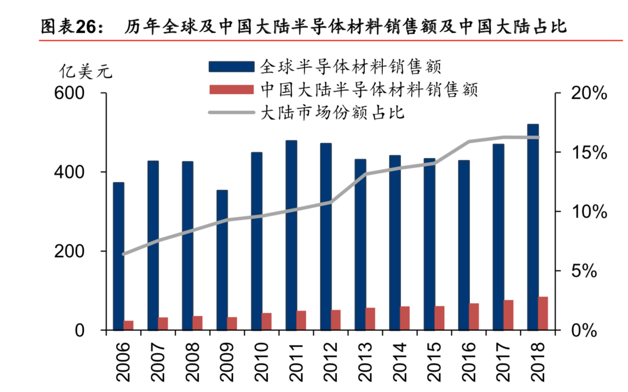 工业气体行业深度报告：工业气体四问