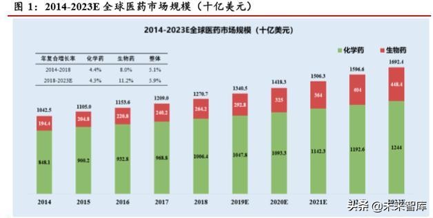 医药行业深度研究：科创板助力创新药企加快崛起