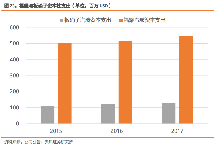 福耀玻璃深度研究：點滴匯江海，福耀千萬家