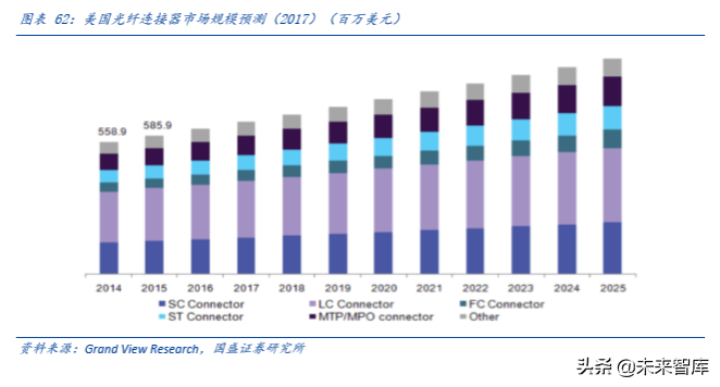 光通信的再思考：5G流量爆发下的数据密度革命