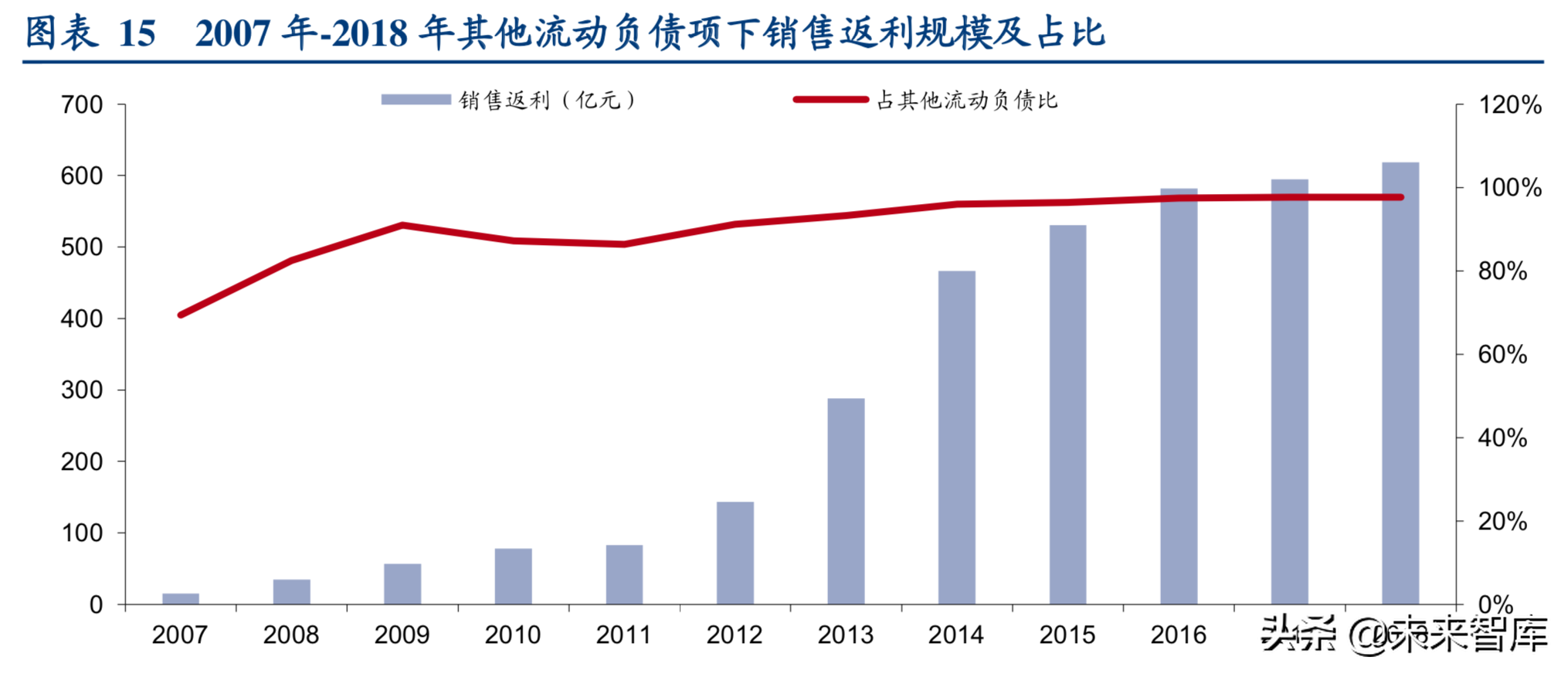格力电器专题报告二：行业新趋势下格力剑指何处