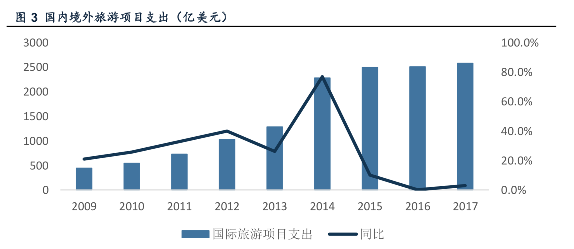 出境游行业深度报告：游旅社一片红海，等待龙头崛起