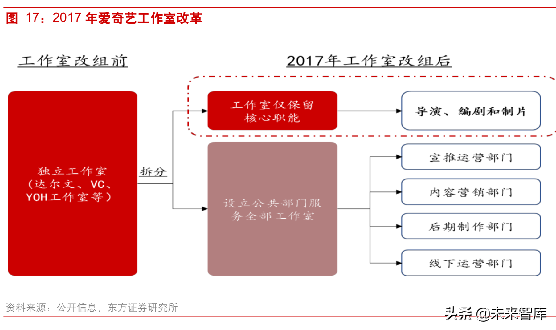 5G背景下视频内容产业深度研究：重视拥有系统化能力的运营商