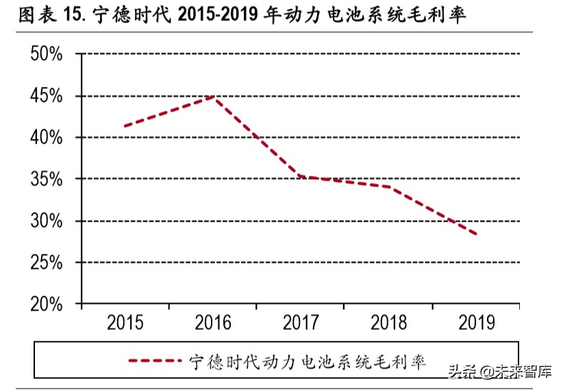 锂电池行业深度报告：无模组化降本路径清晰，磷酸铁锂有望复苏