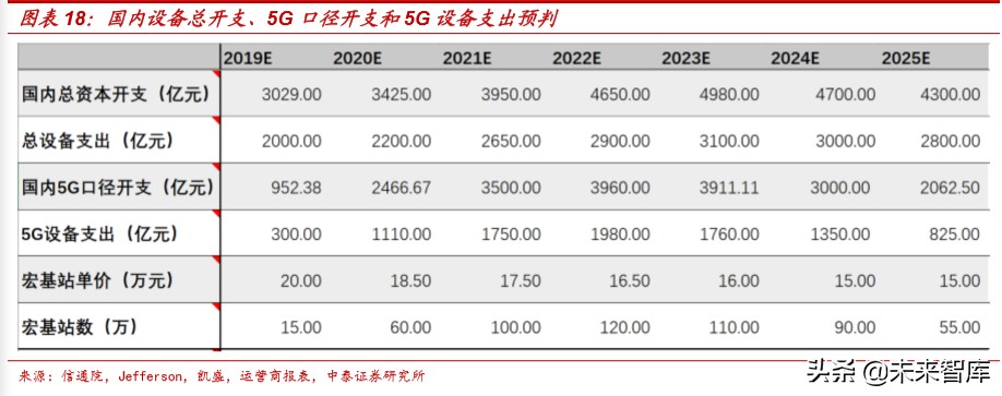 通信行业深度报告：新基建视角下的5G网络现状和发展