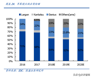 手机摄像头行业深度分析：高解析度及三摄推力强劲