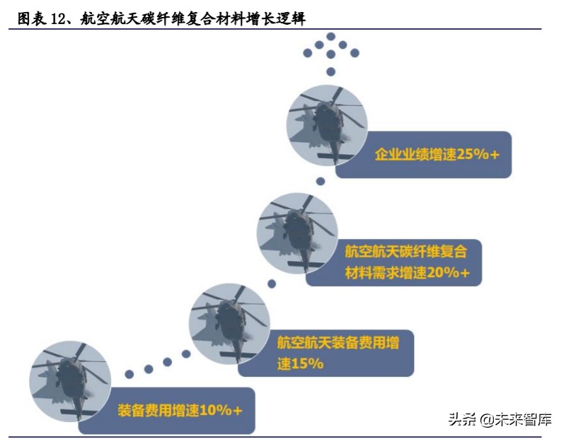 军工行业中期投资策略：看多十四五，精选好标的