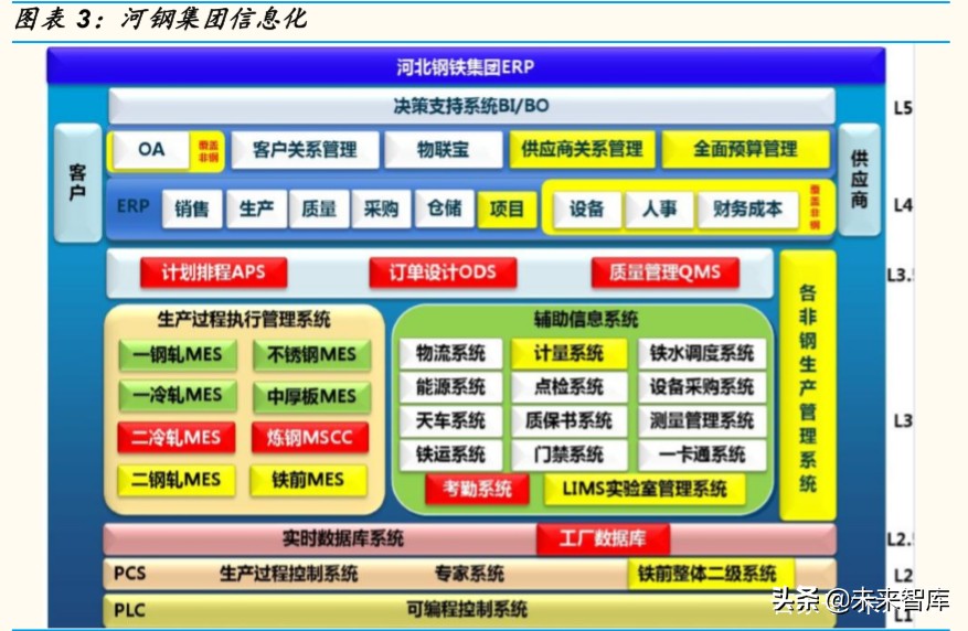 IDC行业专题报告：钢厂IDC，新势力崛起搅动IDC行业