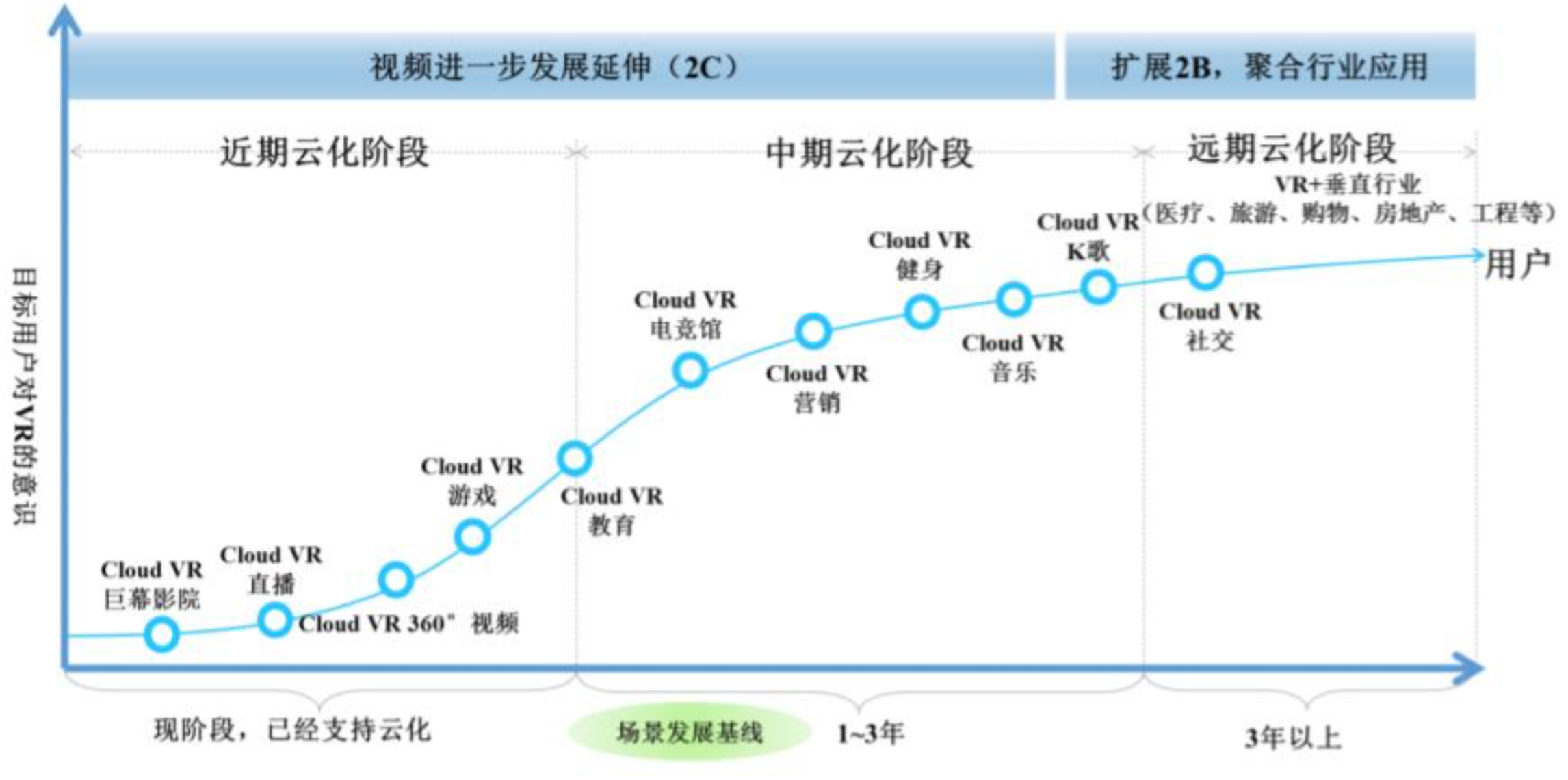VRAR行业深度前瞻分析：5G的终端硬件机会先看VRAR